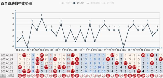 上期算出下期七肖公式，上期七肖公式揭秘，预测下期七肖之秘诀