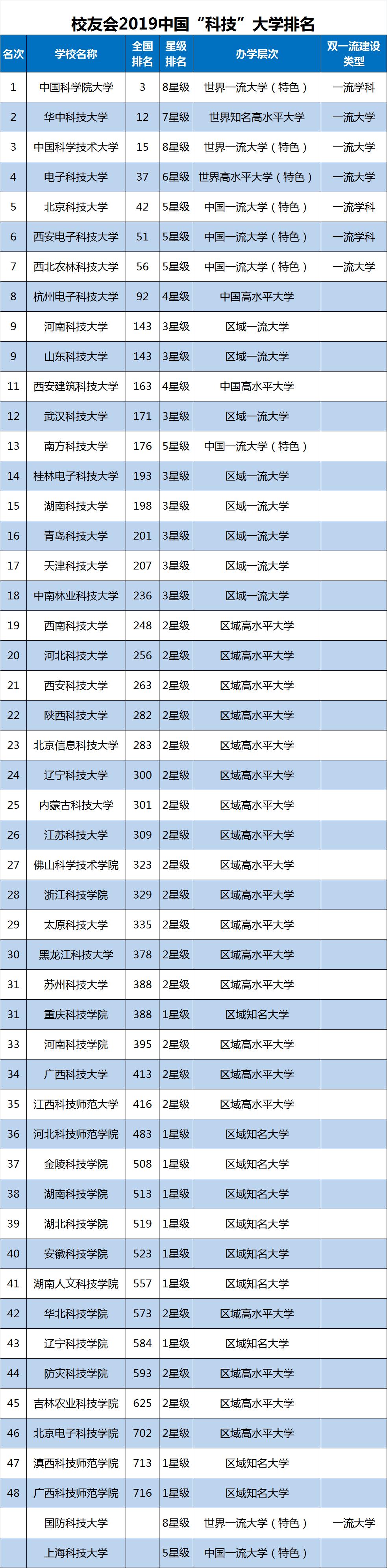 全国大学排名全国最新，全国最新大学排名榜单发布