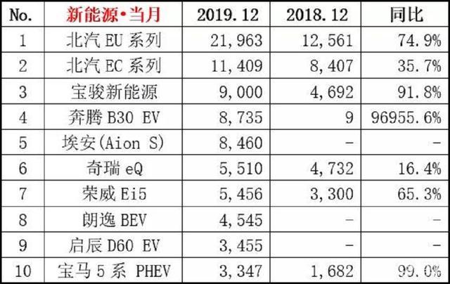 不成熟的新能源车名，不成熟的新能源车命名探索