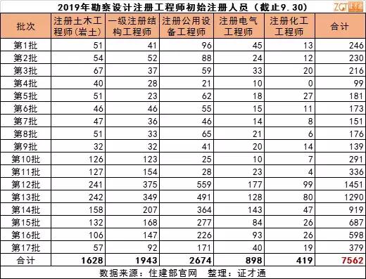 监理注册改革最新动态，监理注册改革最新进展解读