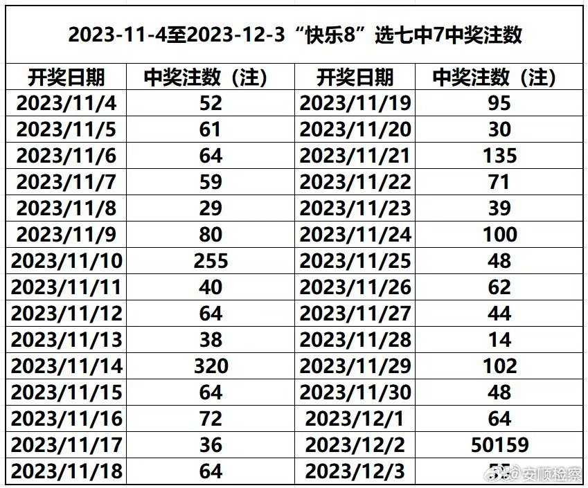 49个数怎么买稳赢，彩票购买策略，如何买彩票更稳定赢取49个数？