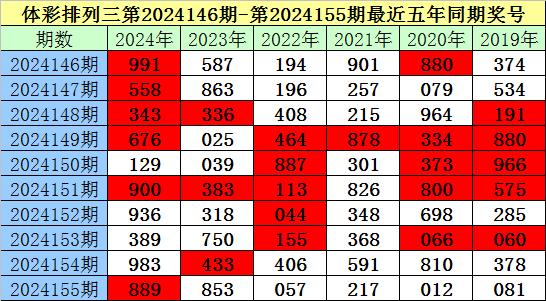 49个数怎么买稳赢，彩票购买策略，如何买彩票更稳定赢取49个数？