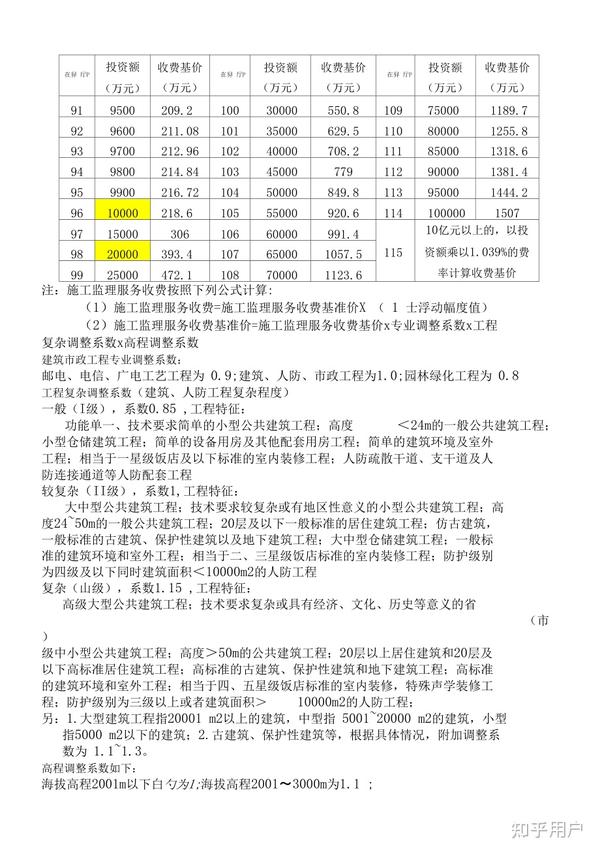 最新监理收费标准,最新监理收费标准670号文，最新监理收费标准解读，670号文全新出炉