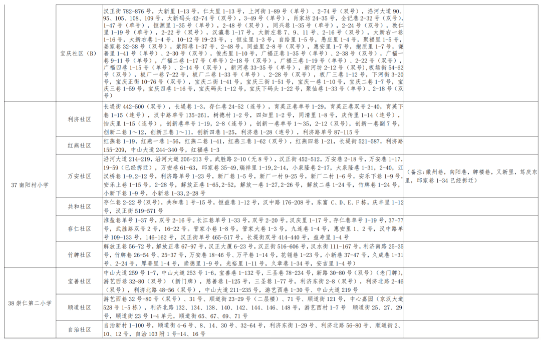 最新巴彦招工，巴彦地区最新招聘信息汇总