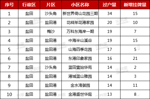 澳门最准一码100,澳门最准一码100中奖号码，澳门最准一码中奖号码揭秘，100%准确率与最新中奖号码分析