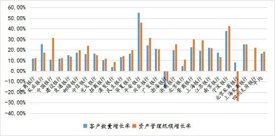 新能源风量，新能源行业风起云涌，风量增长新趋势