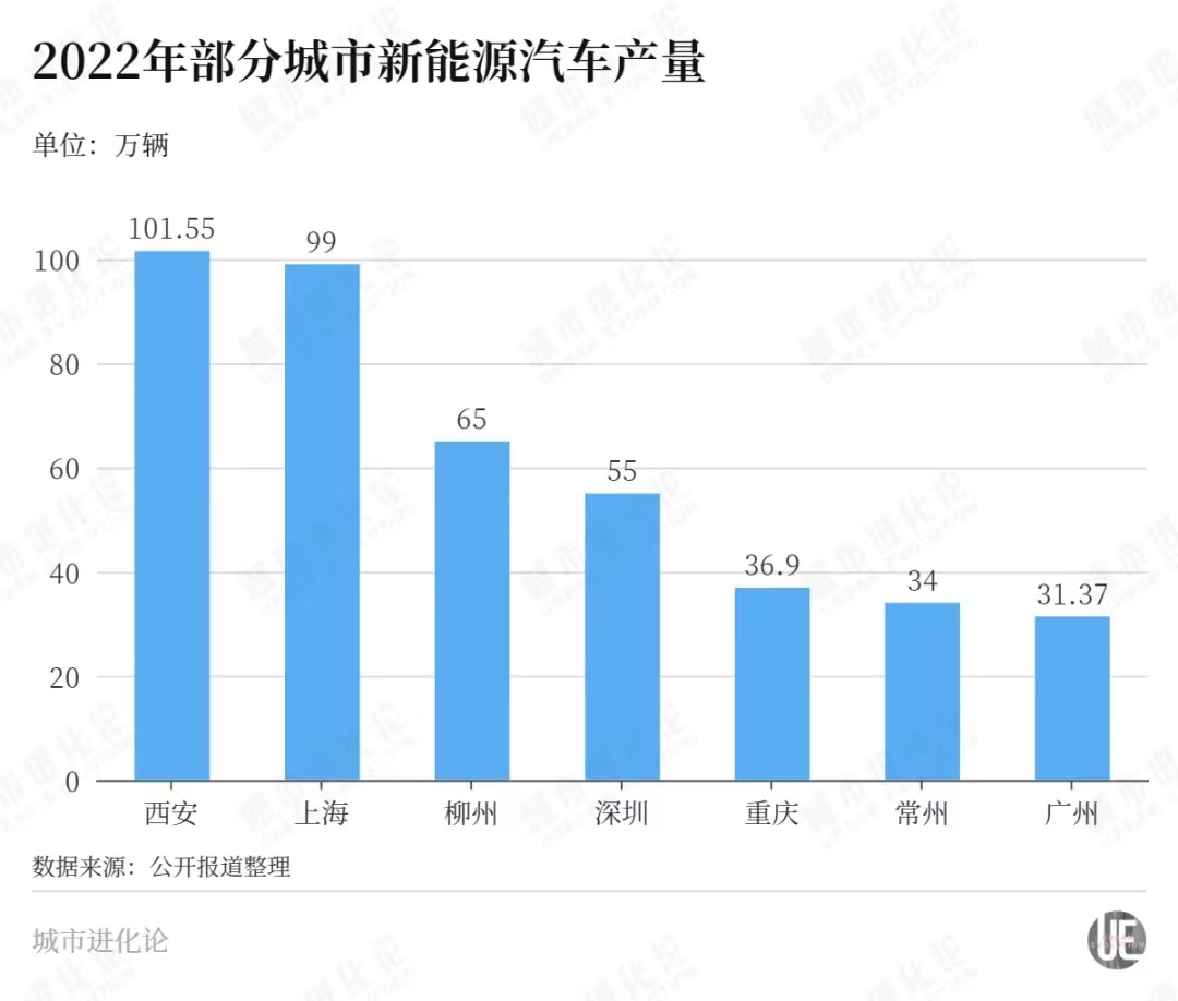 2万新能源指标入围，2022年新能源指标分配，2万名额尘埃落定