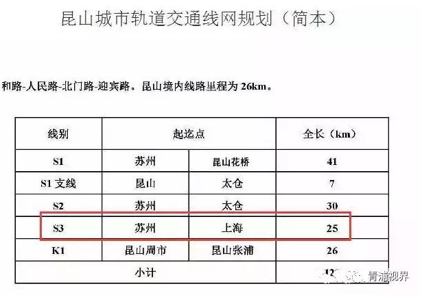 苏州s3线最新消息,苏州s3线最新规划图，苏州S3线最新动态及规划图揭秘