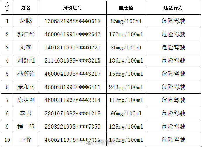 海口何凯醉驾最新消息，海口何凯醉驾最新动态曝光