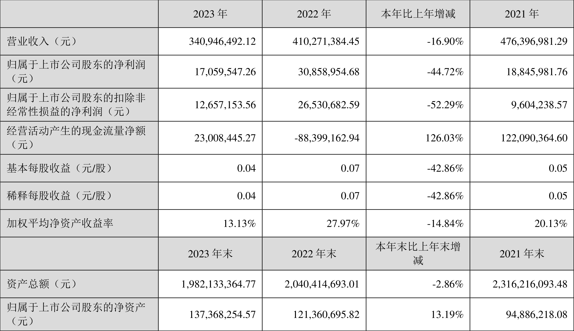 唐德影视2023财报最新解读，业绩稳健增长，行业布局再下一城，唐德影视2023财报解析，业绩攀升，行业布局再获突破