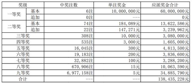 2024年12月20日 第121页