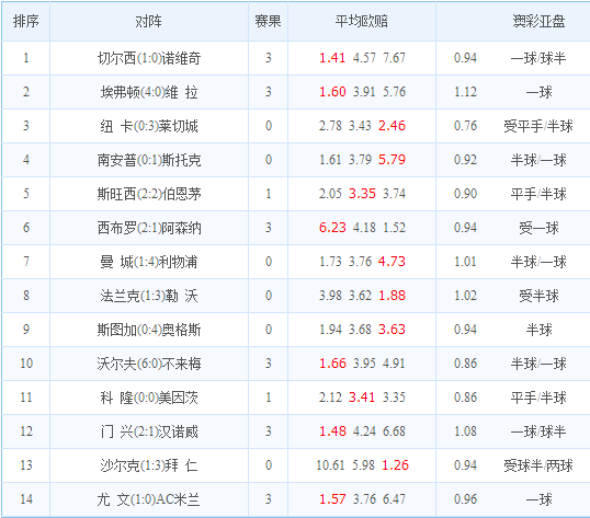 24194期足球胜负彩出炉，足球胜负彩出炉揭晓结果