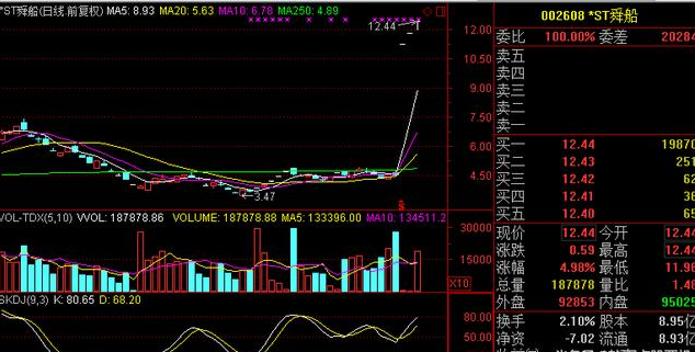 st舜船2017年最新消息,*st舜船，ST舜船最新动态揭秘，2017年最新消息揭秘