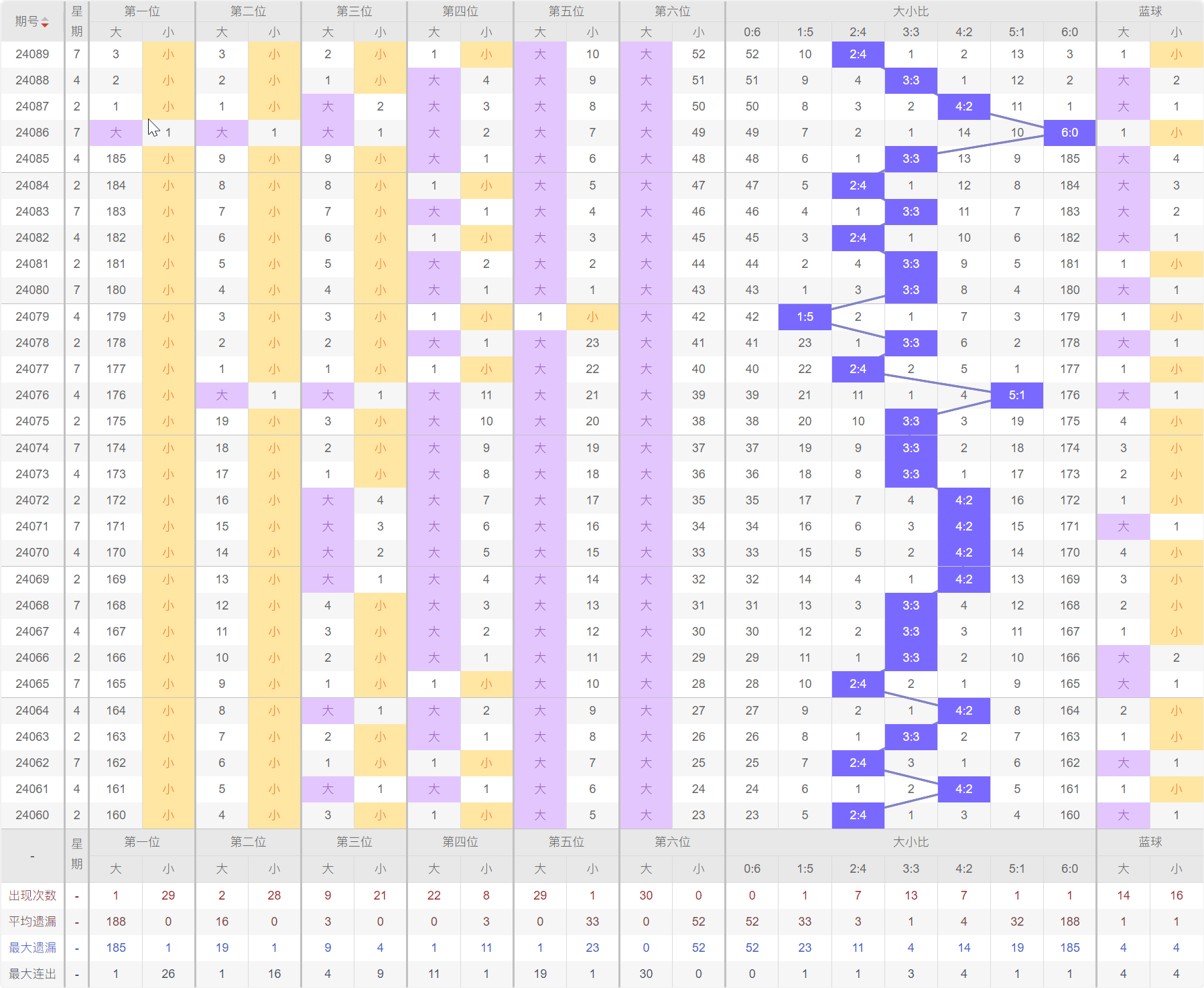 2024新澳门出号综合走势，澳门彩票走势预测与未来趋势分析