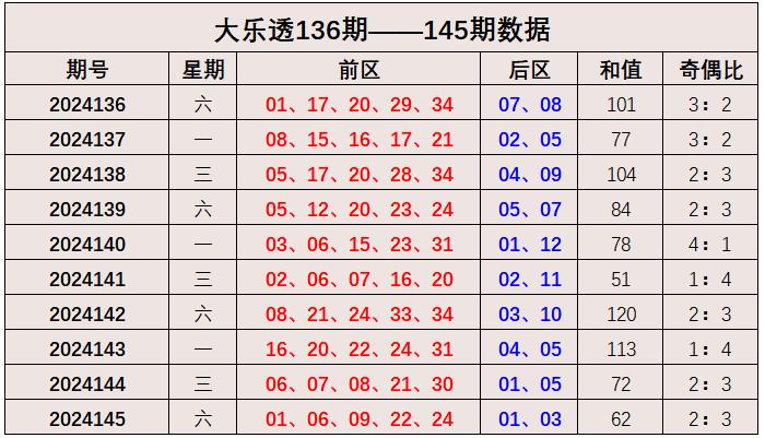 2024新澳门出号综合走势，澳门彩票走势预测与未来趋势分析