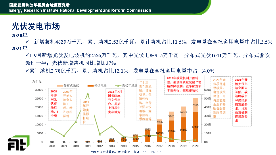 NHPE 2023年展望，新能源产业在政策推动下的蓬勃发展，2023年新能源产业，政策助力下的蓬勃发展展望