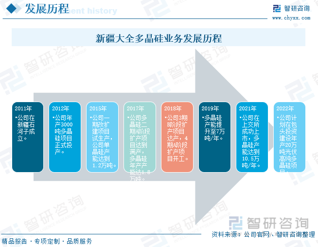 多晶硅最新企业排名榜，2023年多晶硅行业企业排名榜单揭晓