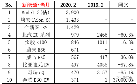 二月新能源车销售排行榜，市场趋势与热门车型解析，二月新能源车销售排行榜，市场趋势与热门车型深度解析