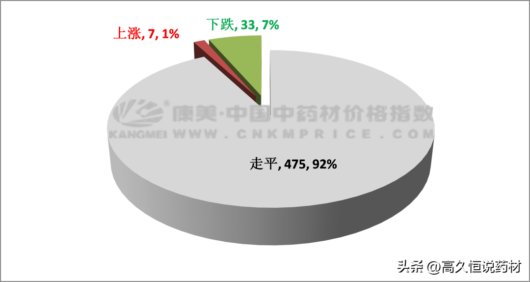 贺普丁最新价格揭秘，市场波动与消费者指南，贺普丁价格揭秘，市场波动解析及消费者选购指南