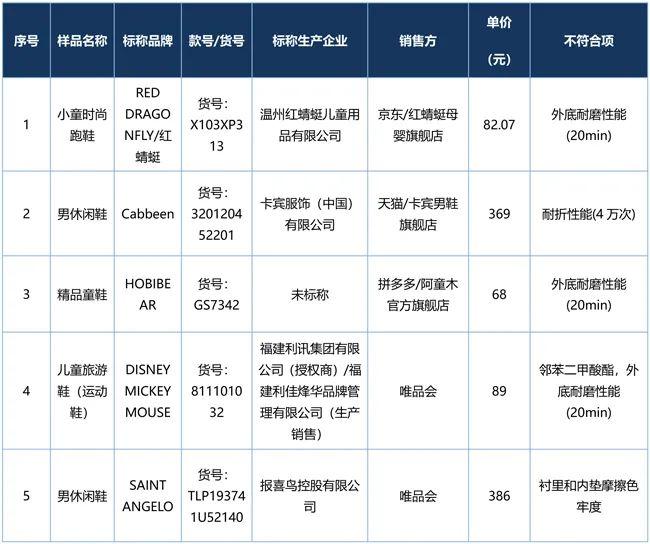 北京新能源小客车目录,北京新能源小客车目录查询，北京新能源小客车目录及查询指南