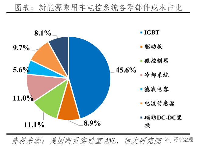 全区新能源，全区新能源发展概况