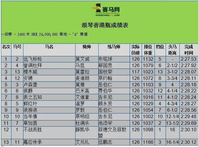 香港买马12生肖号码图，香港买马生肖号码图揭秘