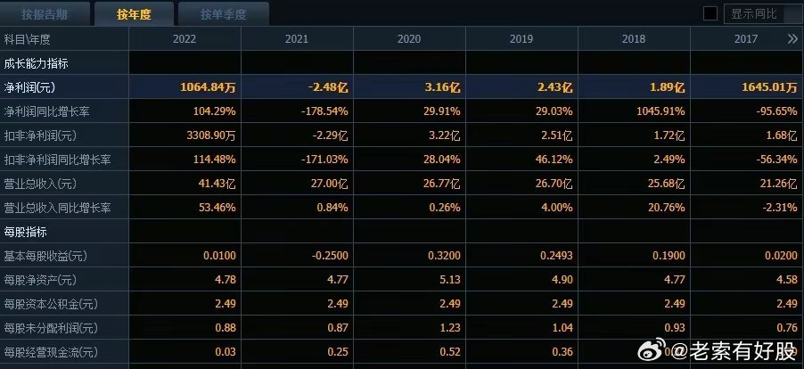 2024新奥历史查询结果，揭秘，新奥历史查询结果揭晓！