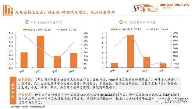 新能源汽车行业细分，深度解析与前景展望，新能源汽车行业细分深度解析及前景展望