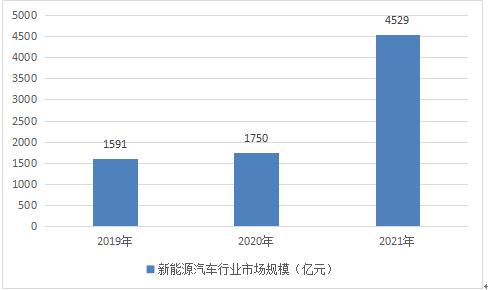 新能源汽车行业细分，深度解析与前景展望，新能源汽车行业细分深度解析及前景展望