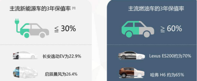 七座新能源车500公里，七座新能源车续航突破500公里