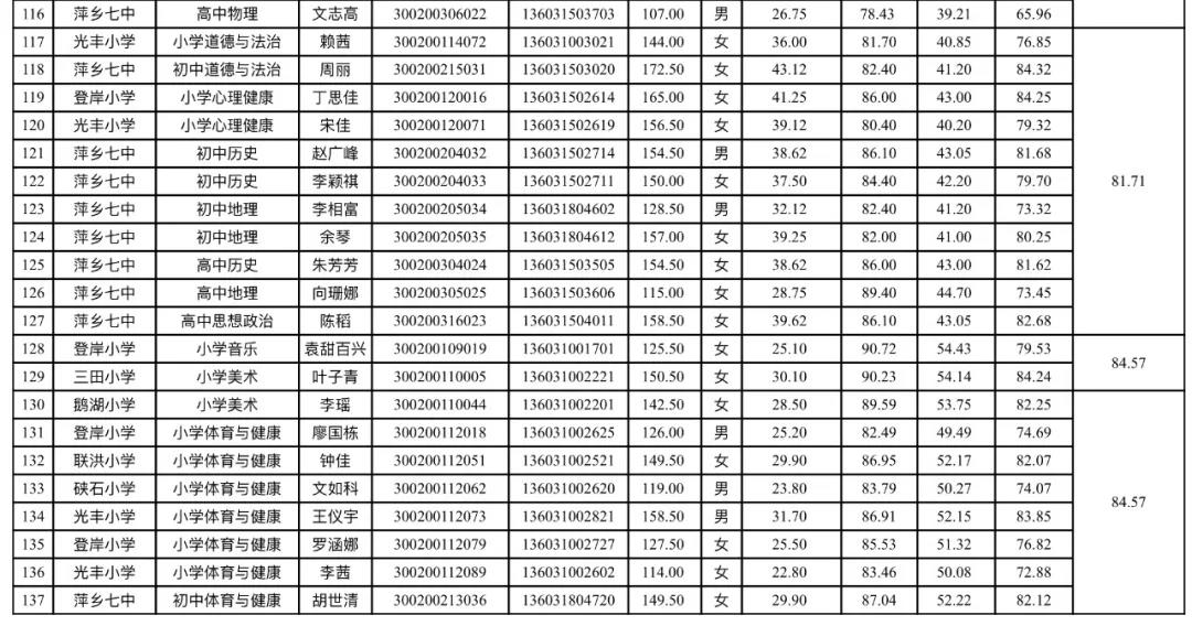 吕四开发区规划图最新,吕四开发区规划图最新公示，吕四开发区规划图最新公示发布