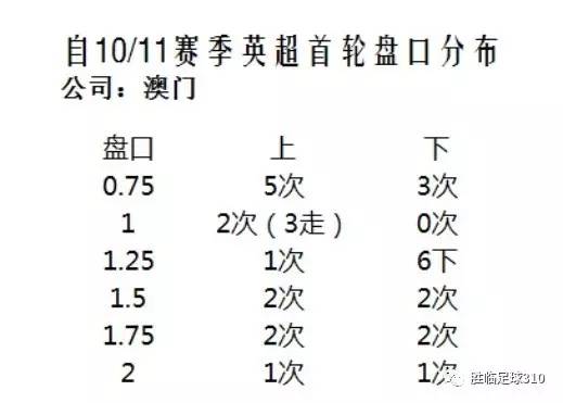 澳门最近十期开码结果，澳门最近十期开码结果汇总