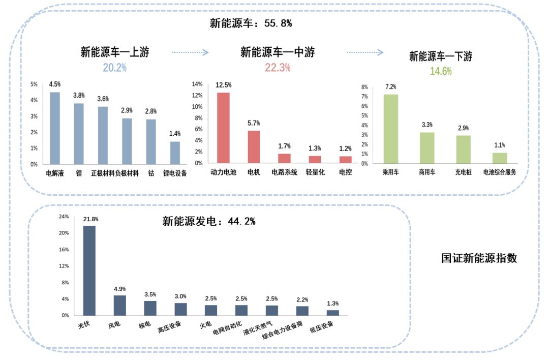 国投新能源a和新能源c，国投新能源A与新能源C，两大领域的深度探讨