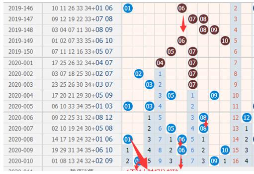 澳彩出码综合走势图2020，澳彩出码综合走势图2020概览分析