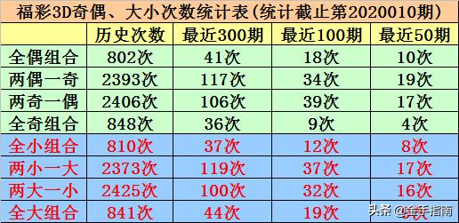 澳彩出码综合走势图2020，澳彩出码综合走势图2020概览分析