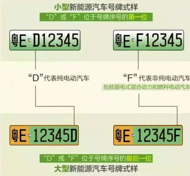 新能源车 佛山牌照，佛山新能源车牌照风潮