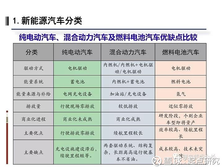 新能源电动车有关知识，新能源电动车知识概述