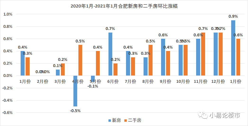 2023年东营百合新城房价行情，走势解析与购房建议，2023年东营百合新城房价动态解析及购房攻略