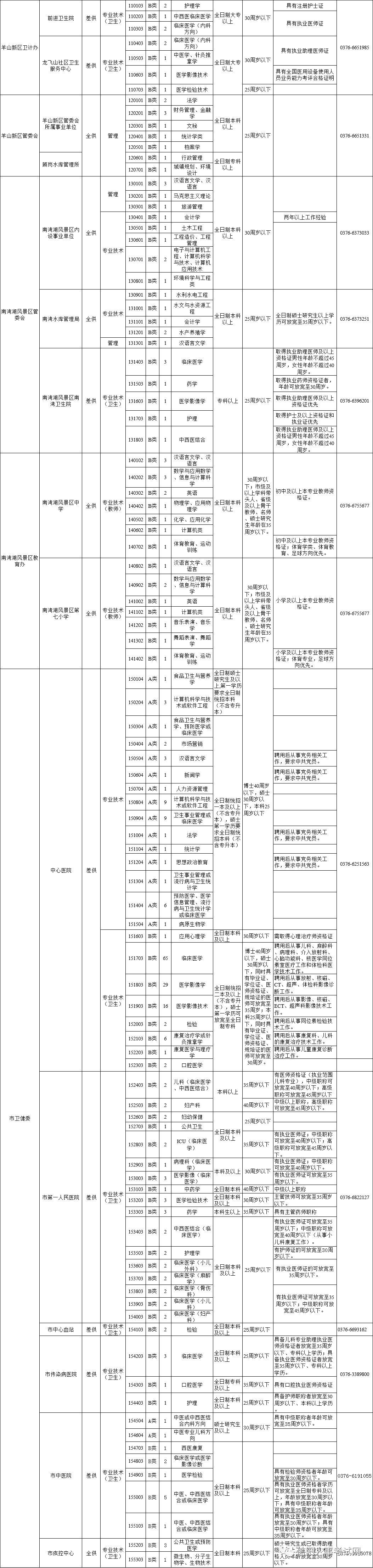 信阳最新招聘，信阳最新招聘信息速递