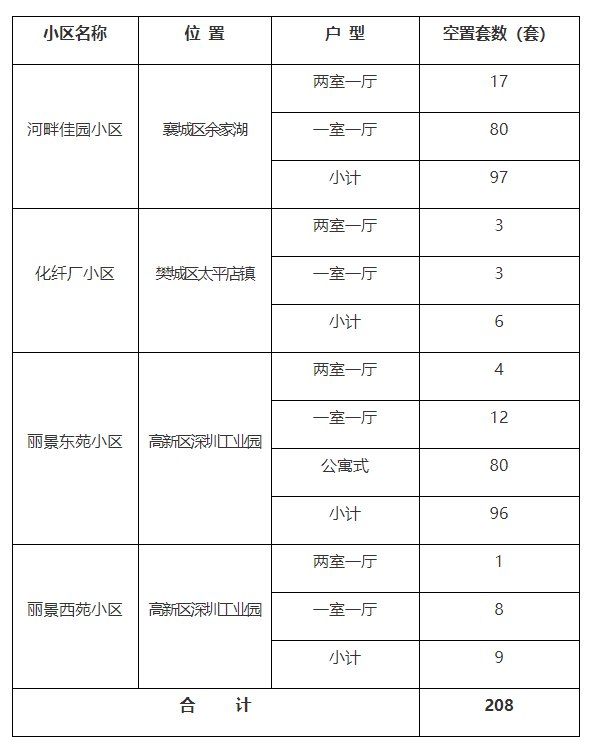 襄阳公租房最新动态，政策调整与申请指南一览，襄阳公租房政策更新与申请全攻略揭晓