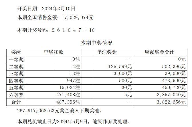 奥彩天天开奖，奥彩天天开奖结果揭晓