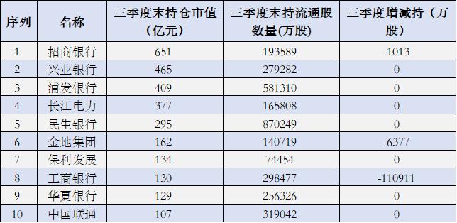 券商最新持股比例,券商持股的股票怎么样，券商最新持股比例揭秘，股票表现如何？