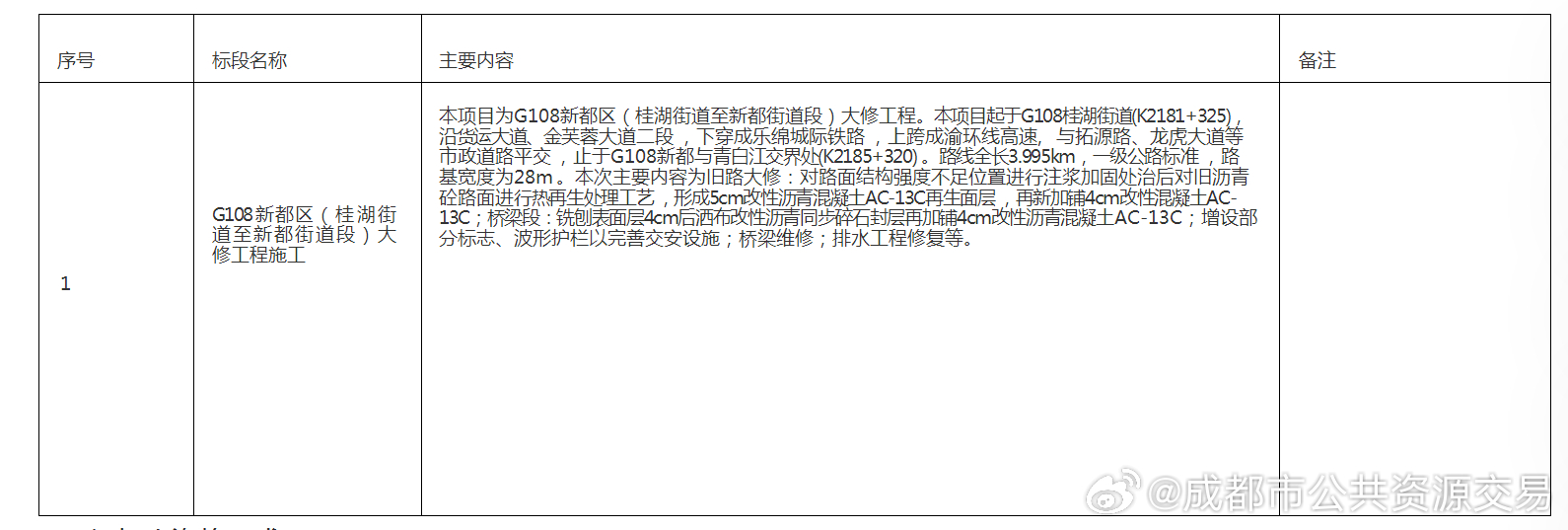 酒泉市最新招标公告，酒泉市最新招标公告发布