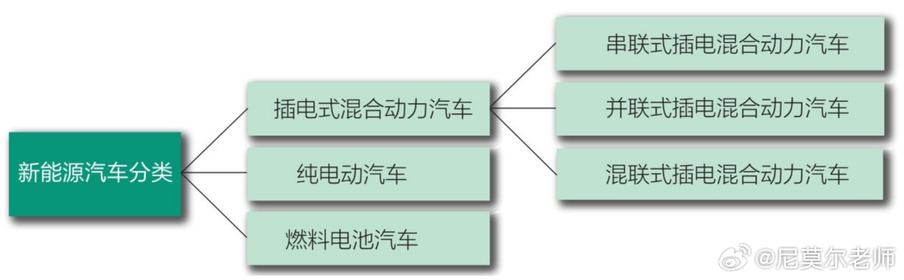 新能源属于几次能源,新能源属于几次能源，新能源的能源属性解析，究竟属于几次能源？