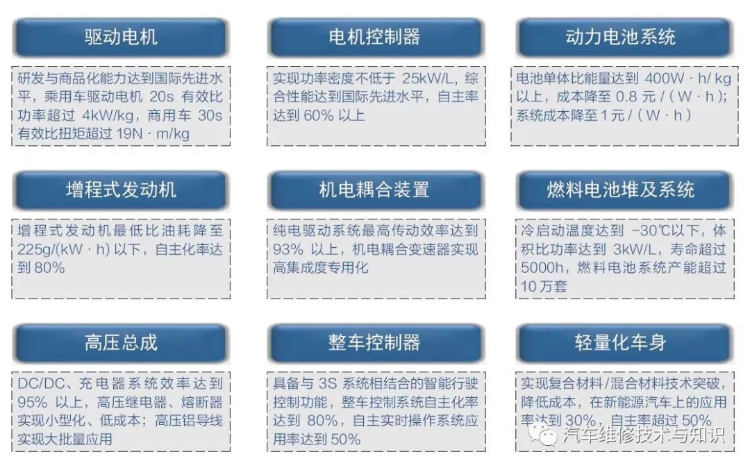 新能源属于几次能源,新能源属于几次能源，新能源的能源属性解析，究竟属于几次能源？