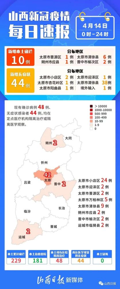 山西疫情最新境外通报,山西疫情最新境外通报今天，山西疫情最新境外通报更新，今日疫情动态概览