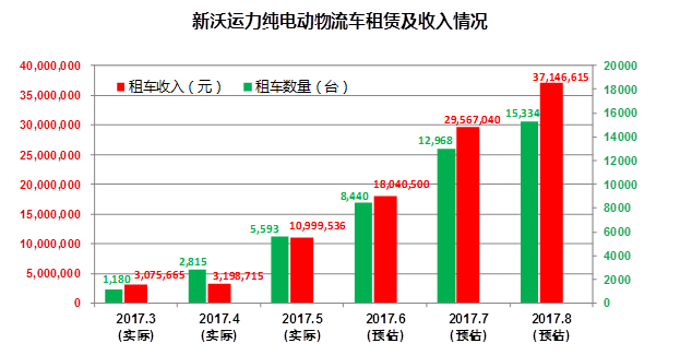 松江区新能源货物进出口，松江区新能源货物进出口概况