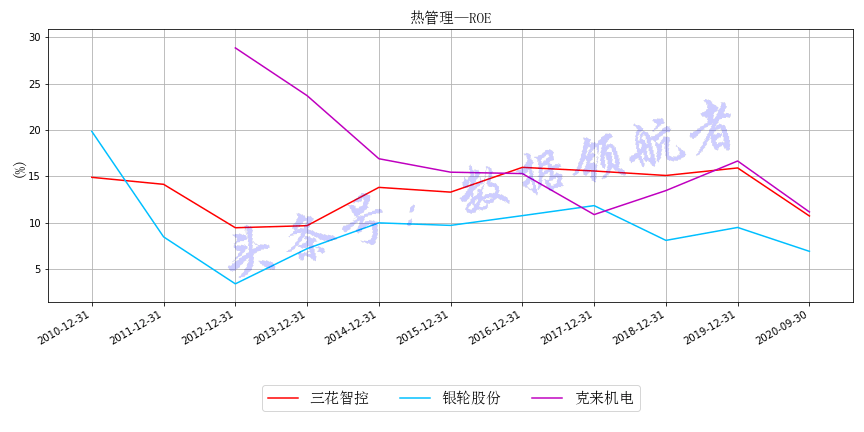 新能源行业财务杠杆率高，新能源行业财务风险加剧，高财务杠杆率引发关注