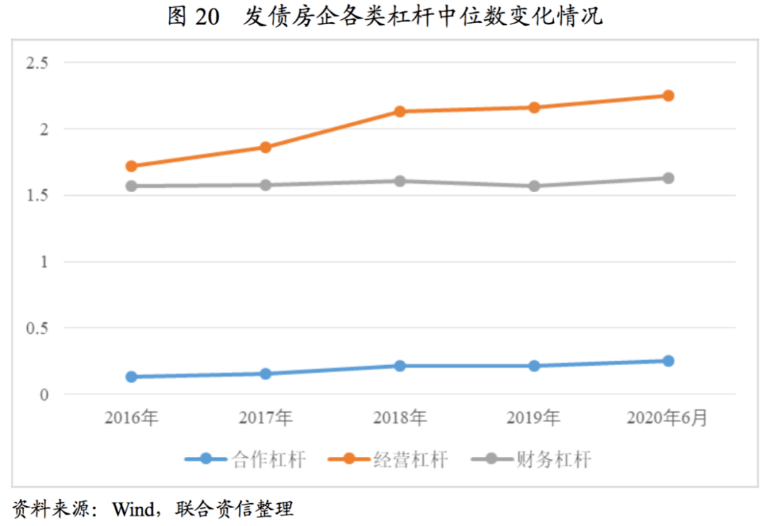 新能源行业财务杠杆率高，新能源行业财务风险加剧，高财务杠杆率引发关注