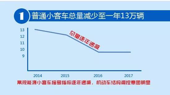 新能源车如何摇号,新能源车如何摇号申请，新能源车摇号申请指南，摇号流程全解析